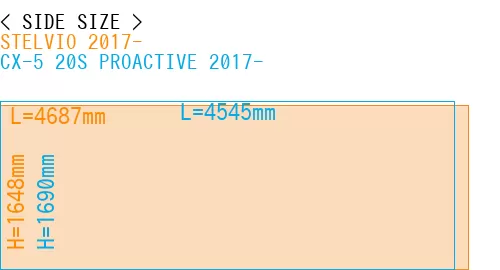 #STELVIO 2017- + CX-5 20S PROACTIVE 2017-